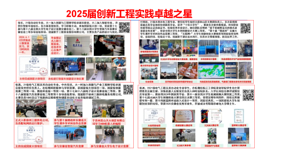 皖江工学院首届大学生“创新工程实践卓越之星”评选圆满落幕